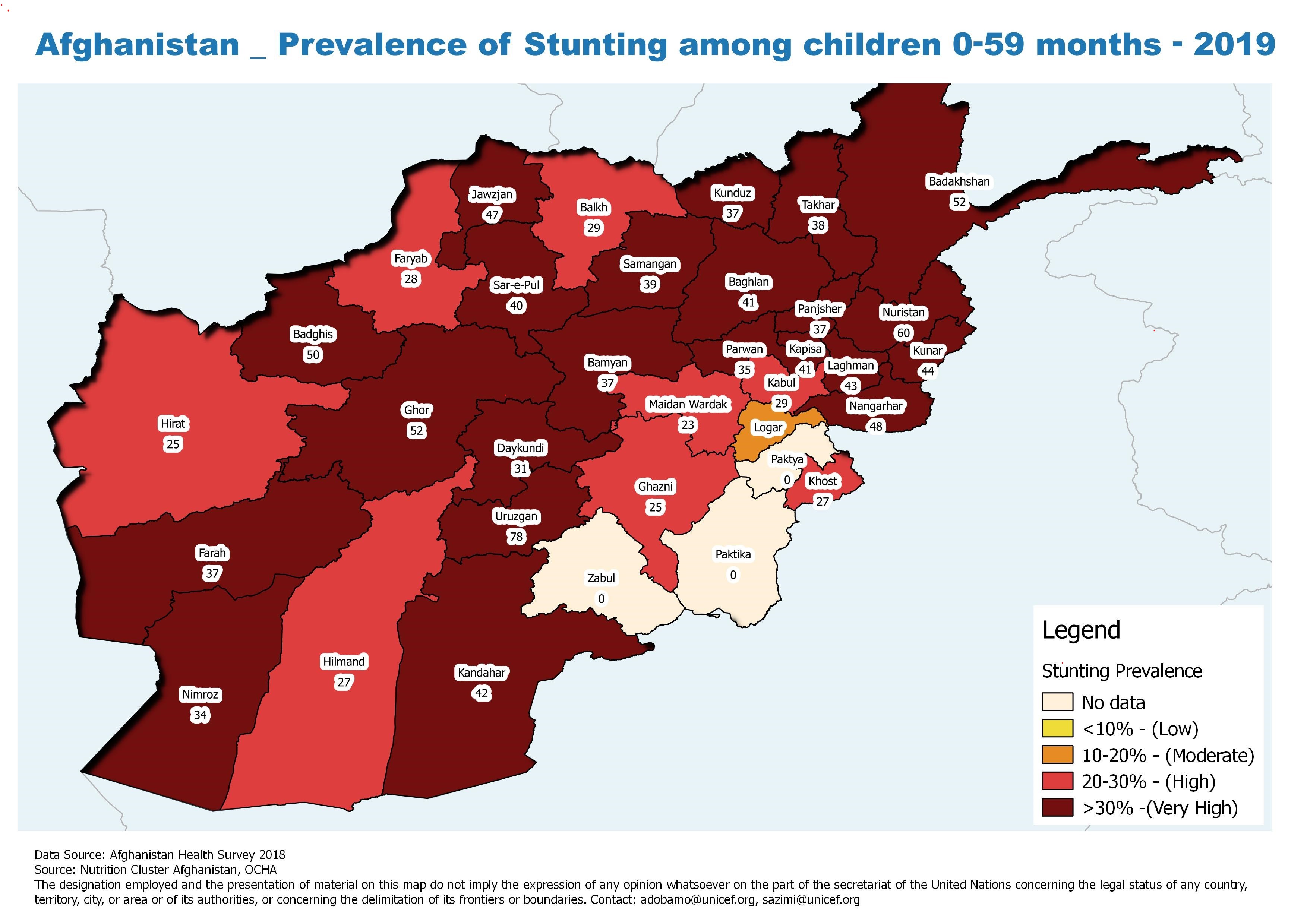 Afghanistan Prevalence of Stunting among children 0-59 months 2019