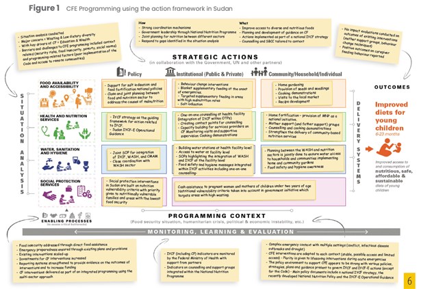 Figure 1 CFE Programming using the action framework in Sudan