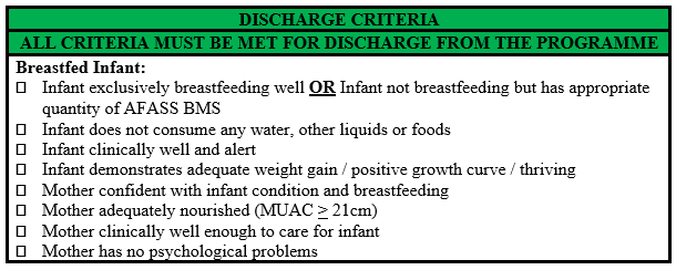Discharge criteria for the GOAL MAMI programme in Gambella from June 2019