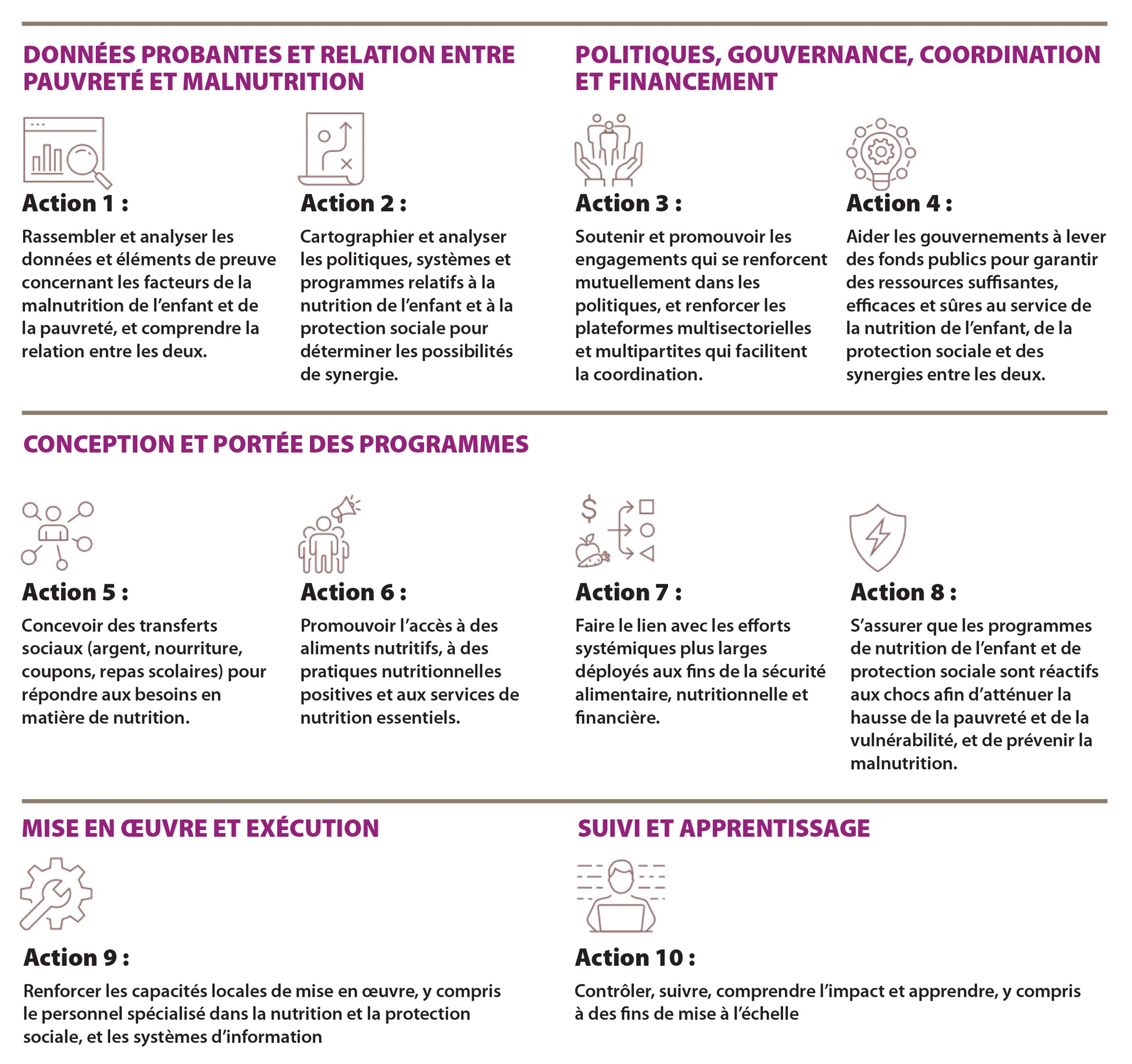 Actions visant à accroître les synergies entre nutrition de l’enfant et protection sociale