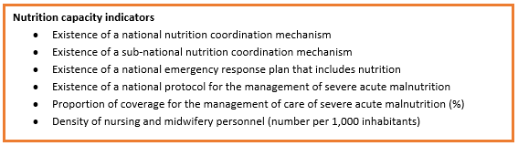 Nutrition capacity indicators