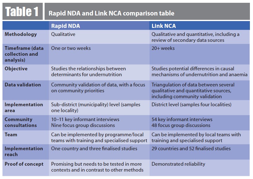 Rapid NDA and Link NCA comparison table