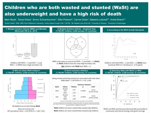 Front cover of research paper titled, "Children who are both wasted and stunted (WaSt) are also underweight and have a high risk of death."