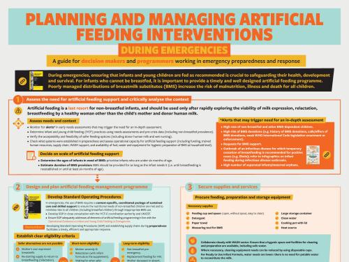 Infographic of 'Planning and managing artificial feeding interventions during emergencies'
