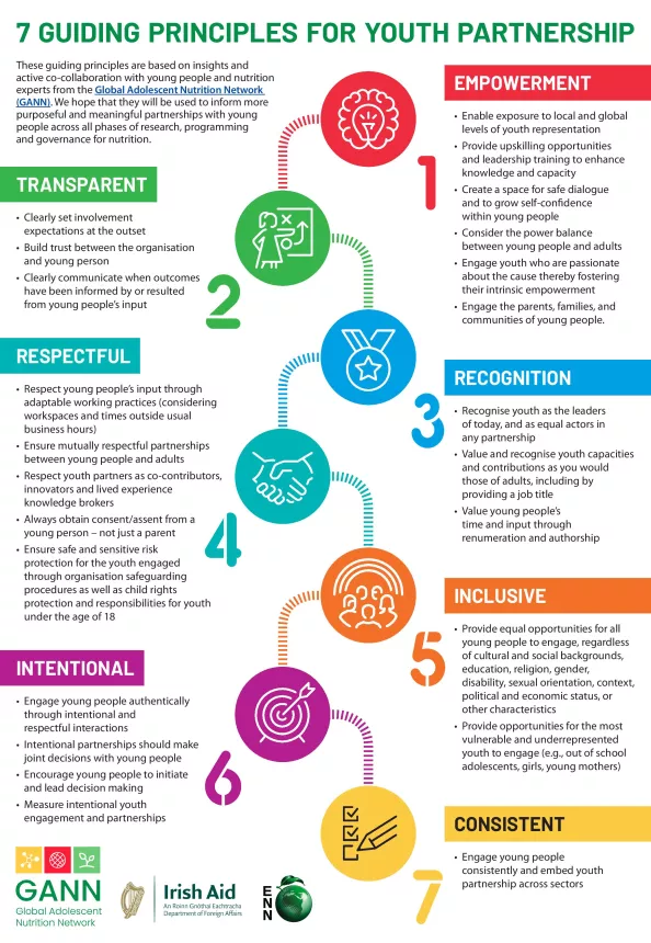 7 guiding principles for youth partnership